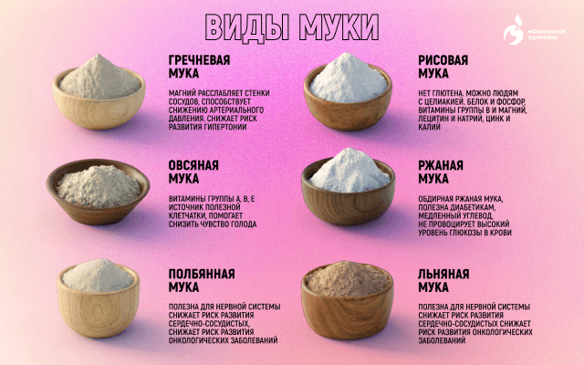 Выбираем идеальную муку для блинов