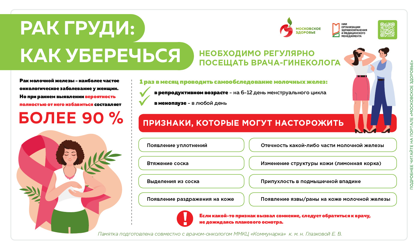 Рак груди: как уберечься