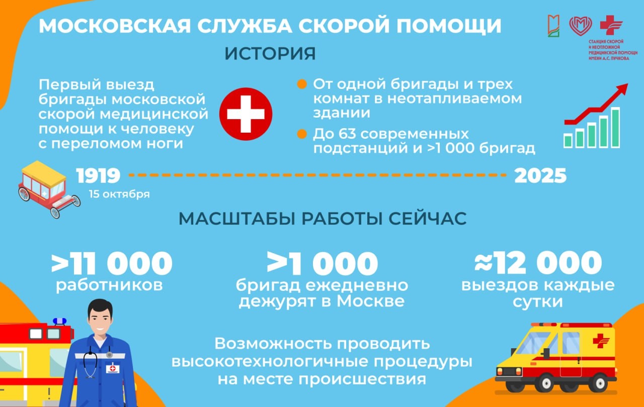 Конкурс знатоков скорой помощи: проверка знаний и призы