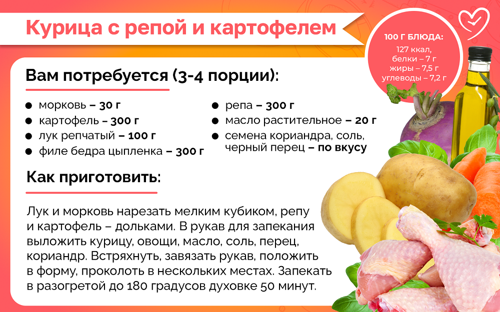 Курица с репой и картофелем